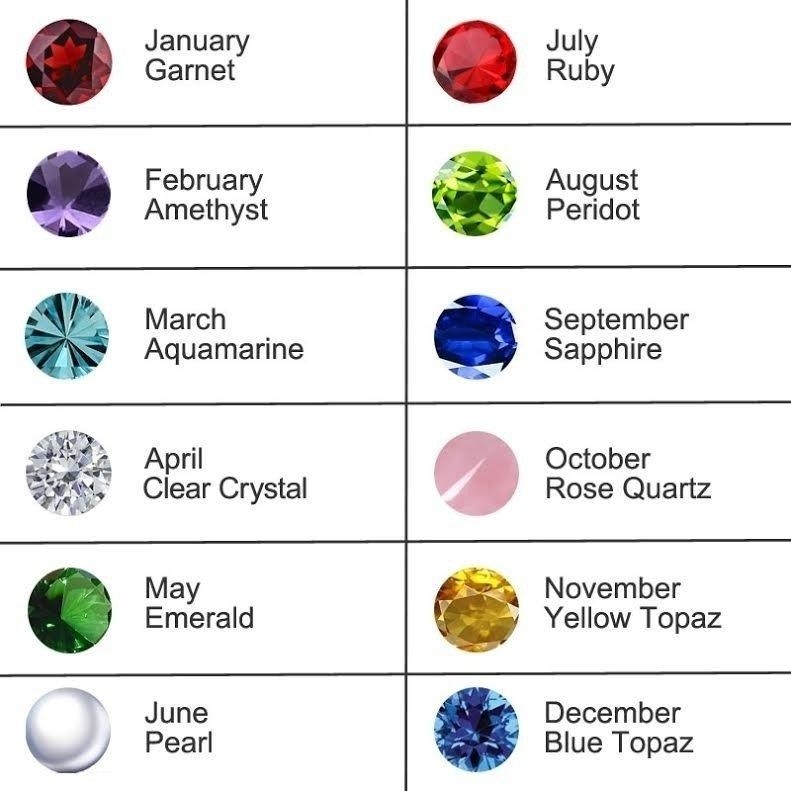 yellow birthstone name